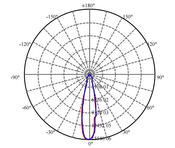Nata Lighting Company Limited - Aluminium Reflector